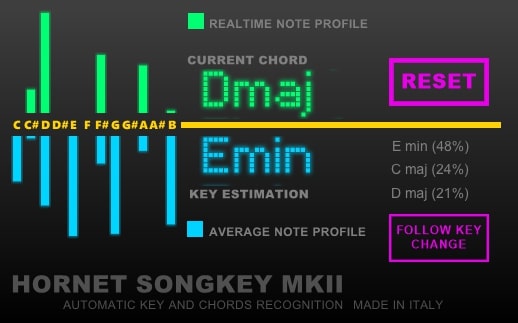 HoRNet SongKey MKII v2.0.2 WIN  & OSX