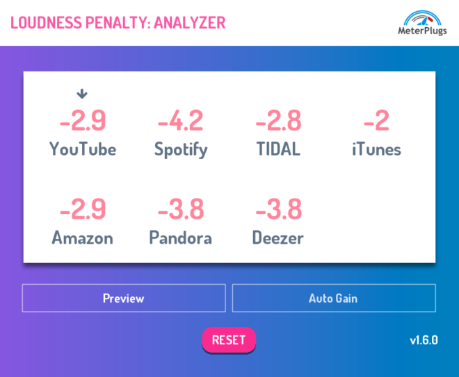 MeterPlugs Loudness Penalty v1.7.0 WIN MacOSX