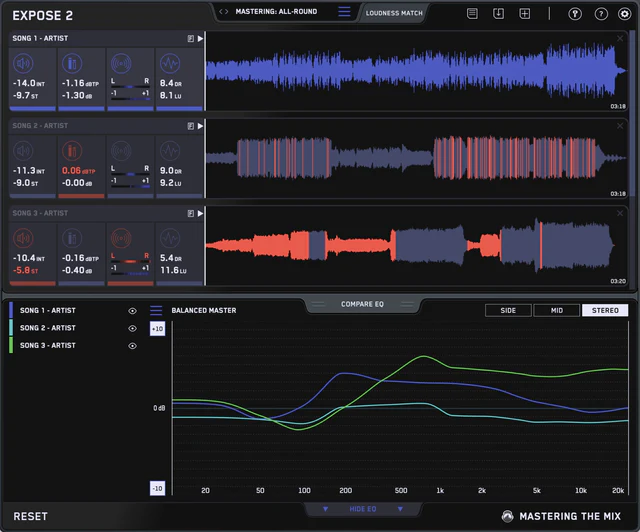 Mastering The Mix EXPOSE